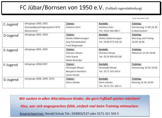 201410b FCJB Organigramm Jugendabteilung