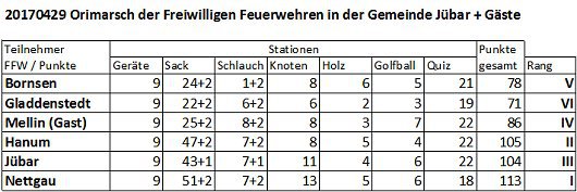 20170429 FFW NG Orimarsch