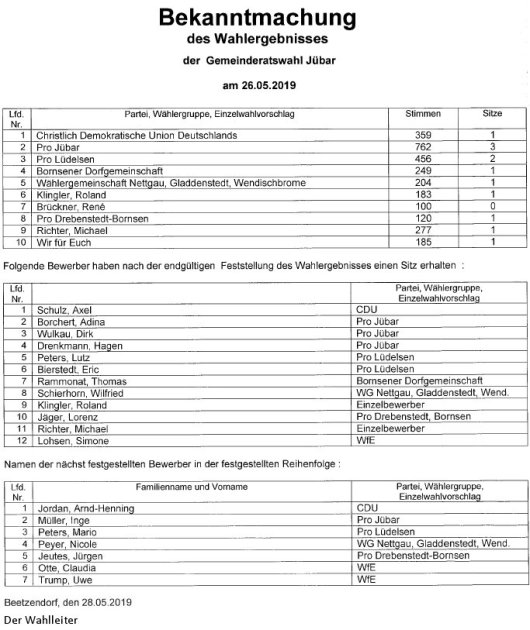 20190528 Bekanntmachung Wahlergebnis Gemeinderatswahl Jübar vom 26.05.2019 (Wahlleiter Beetzendorf)